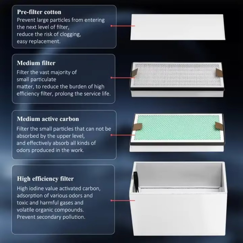 KNOKOO 350W Industrial Fume Ex - 3D Printing Industry 评论和价格