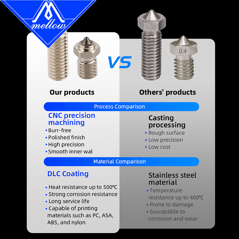 Mellow ALPS-V6 Hotend Smart Le - Probe Bltouch Leveling 评论和价格